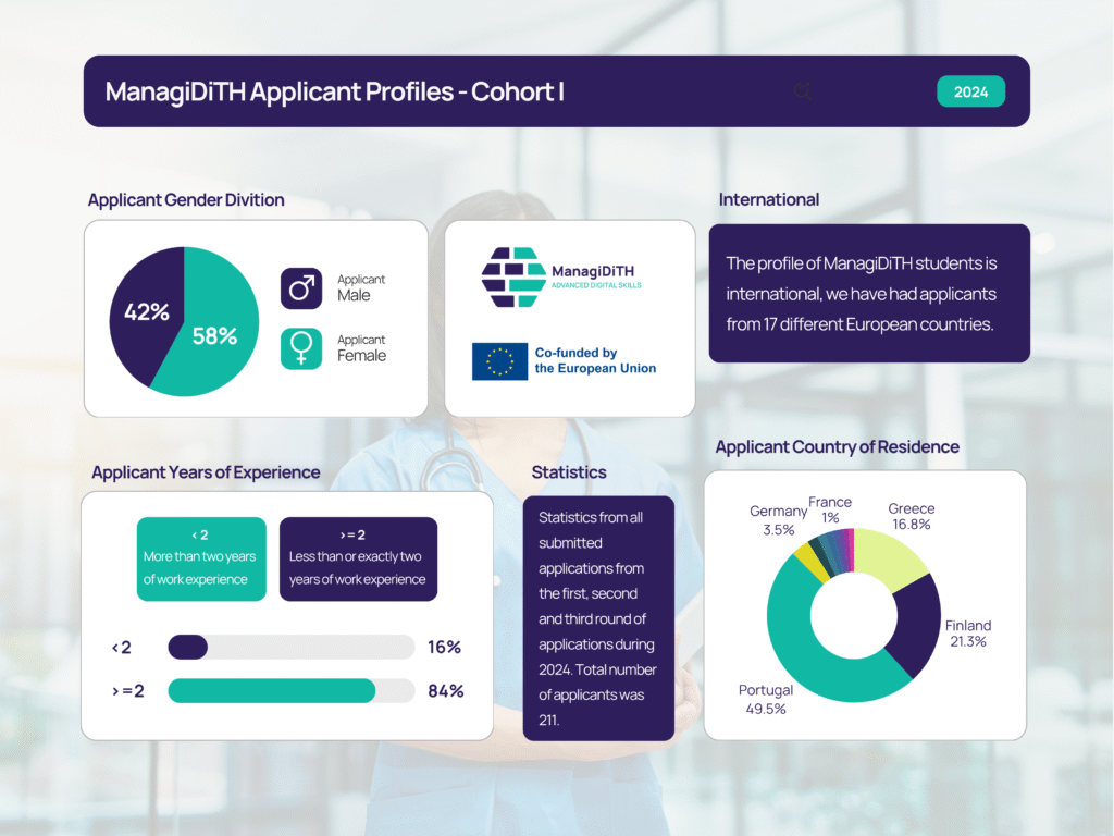 Applicant Profiles 2024